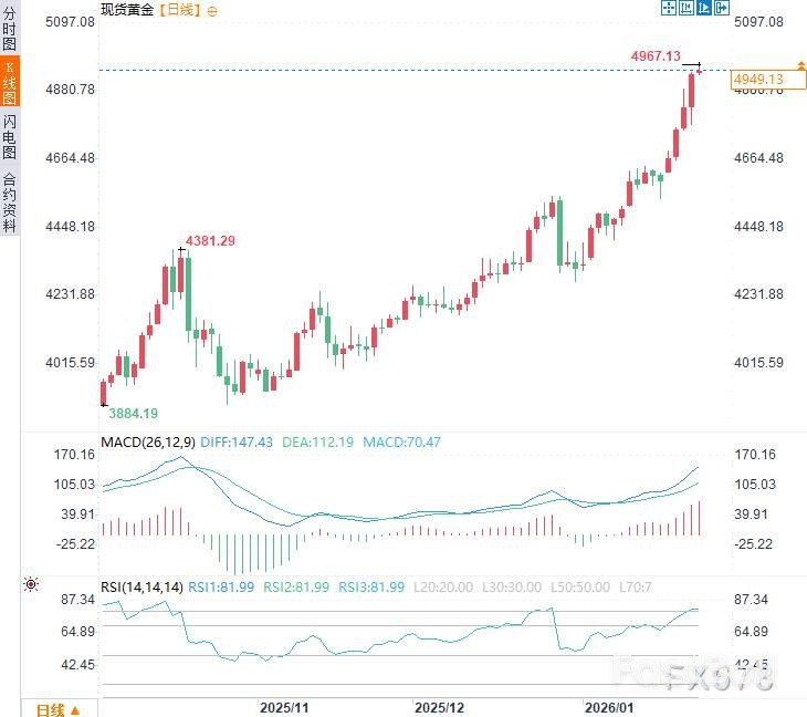 特朗普关税急刹车,黄金后市怎么走?_2 特朗普关税急刹车,黄金后市怎么走?_2