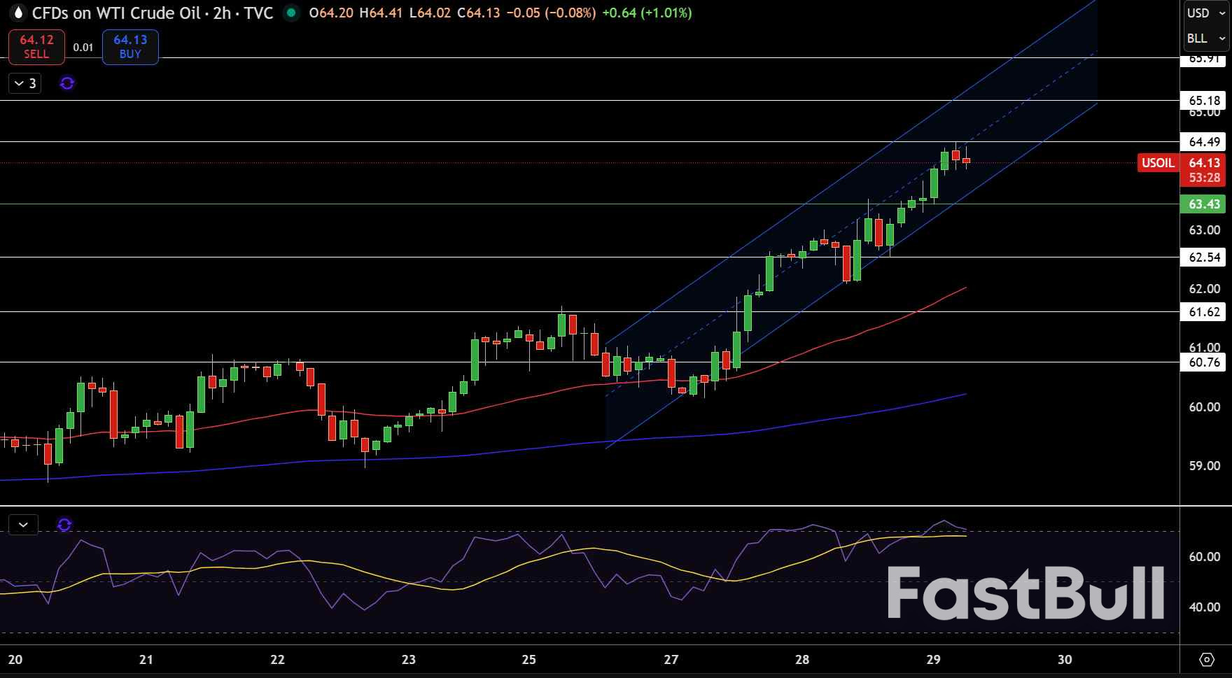 การคาดการณ์ราคาก๊าซธรรมชาติและน้ำมัน: อะไรเป็นปัจจัยผลักดันให้ราคาน้ำมันพุ่งขึ้นสู่ 65 ดอลลาร์ และราคาก๊าซธรรมชาติลดลงเหลือ 4 ดอลลาร์?_2