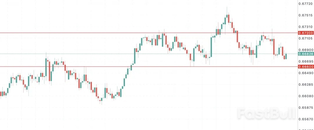 澳幣站上風暴前線_1
