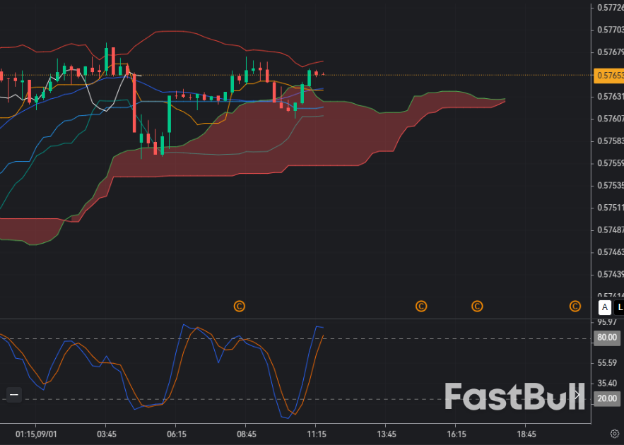 SELL setup for CAD/CHF_1