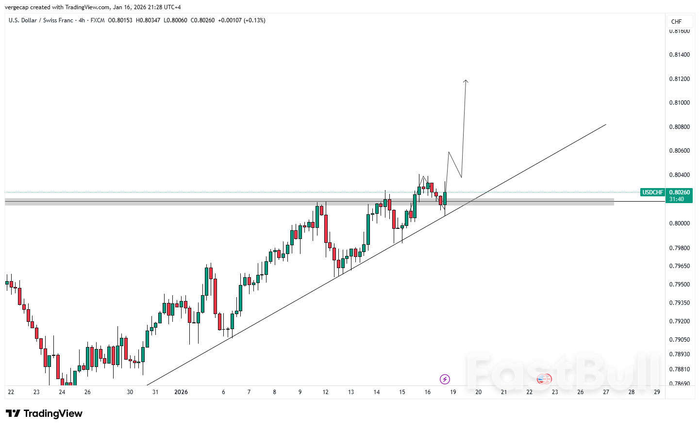 Dolar AS Tetap Kuat Terhadap Franc Swiss karena Data Ekonomi AS yang Kuat Mengimbangi Permintaan Aset Safe-Haven_1