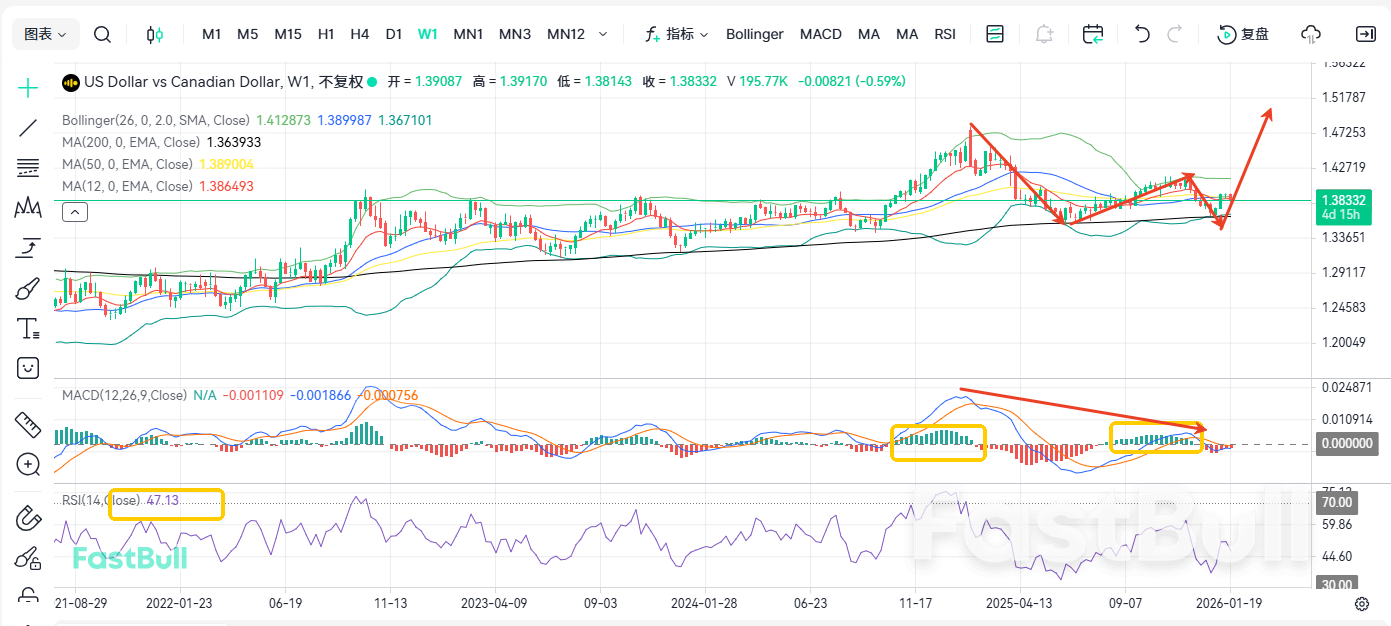 Ancaman Tarif! USD/CAD Bisa Terus Menurun_1 Ancaman Tarif! USD/CAD Bisa Terus Menurun_1