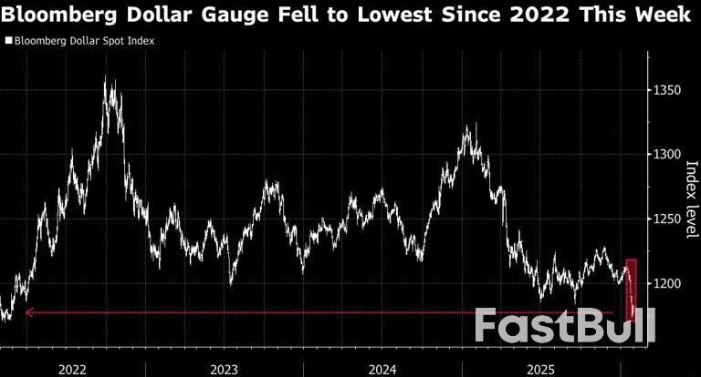ดอลลาร์ปรับตัวขึ้นเล็กน้อย ขณะที่พันธบัตรปรับตัวลงเล็กน้อย หลังทรัมป์เลือกวอร์ชเป็นประธานเฟด_2