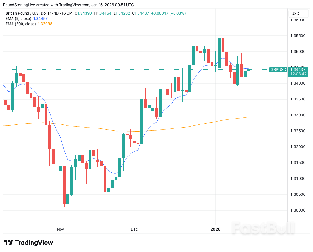 파운드-달러 환율: 바클레이즈, 
