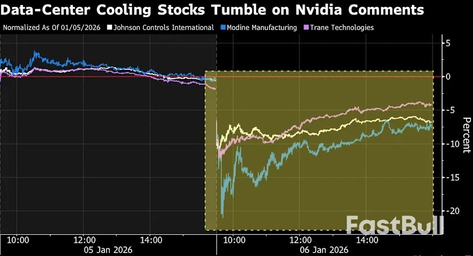 Saham Perusahaan Pendingin Pusat Data Anjlok Setelah Pidato CEO Nvidia di CES_1