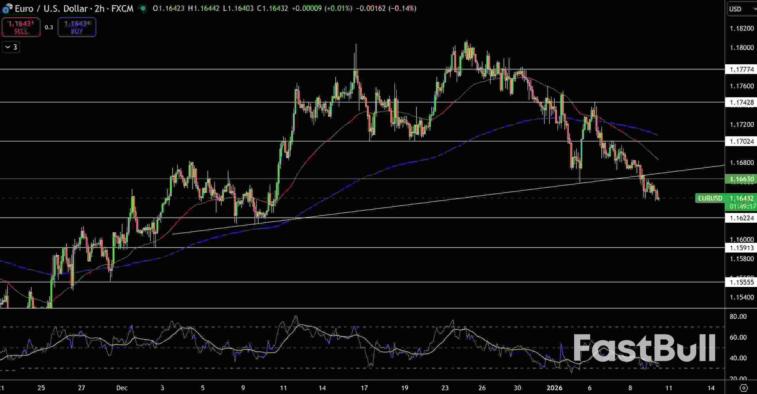 미국 달러 가격 전망: 비농업 고용지표 발표를 앞두고 상승세 예상 – GBP/USD 및 EUR/USD_3
