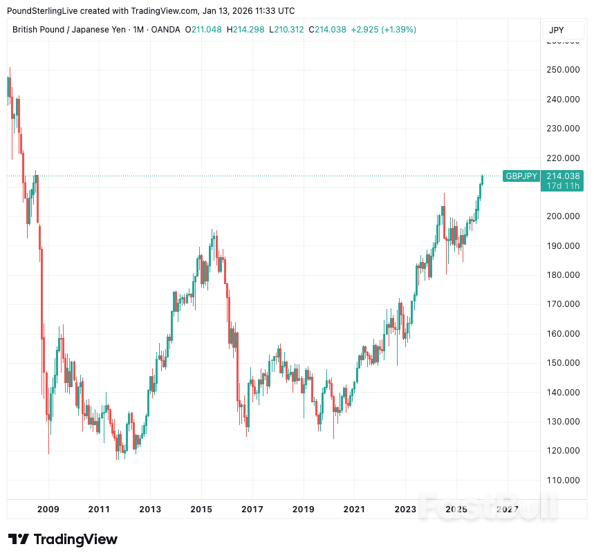 Time to Buy Yen Approaches_1