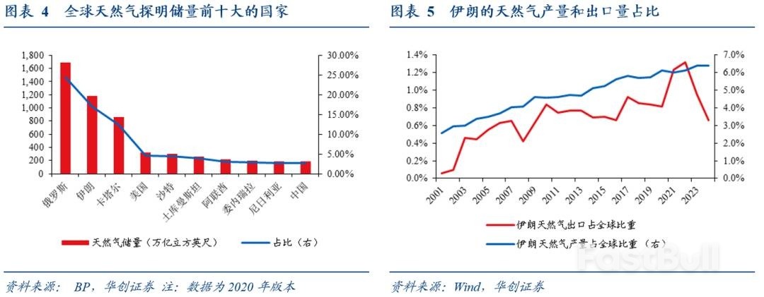 伊朗地缘“灰犀牛”：哪些价格受影响？_3