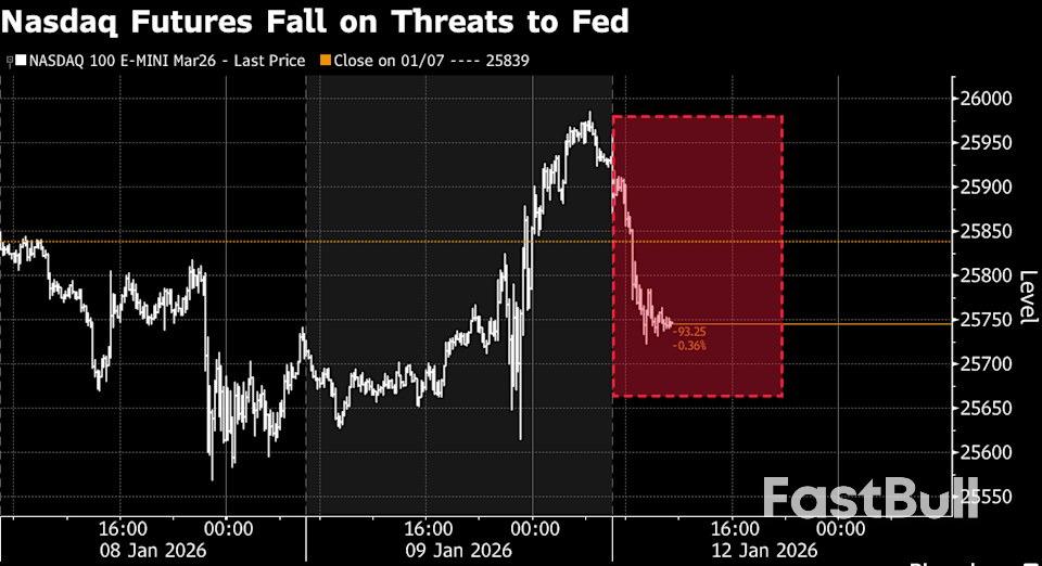 트럼프의 최근 연준 공격으로 '미국 상품 판매' 정책이 다시 주목받고 있다_2