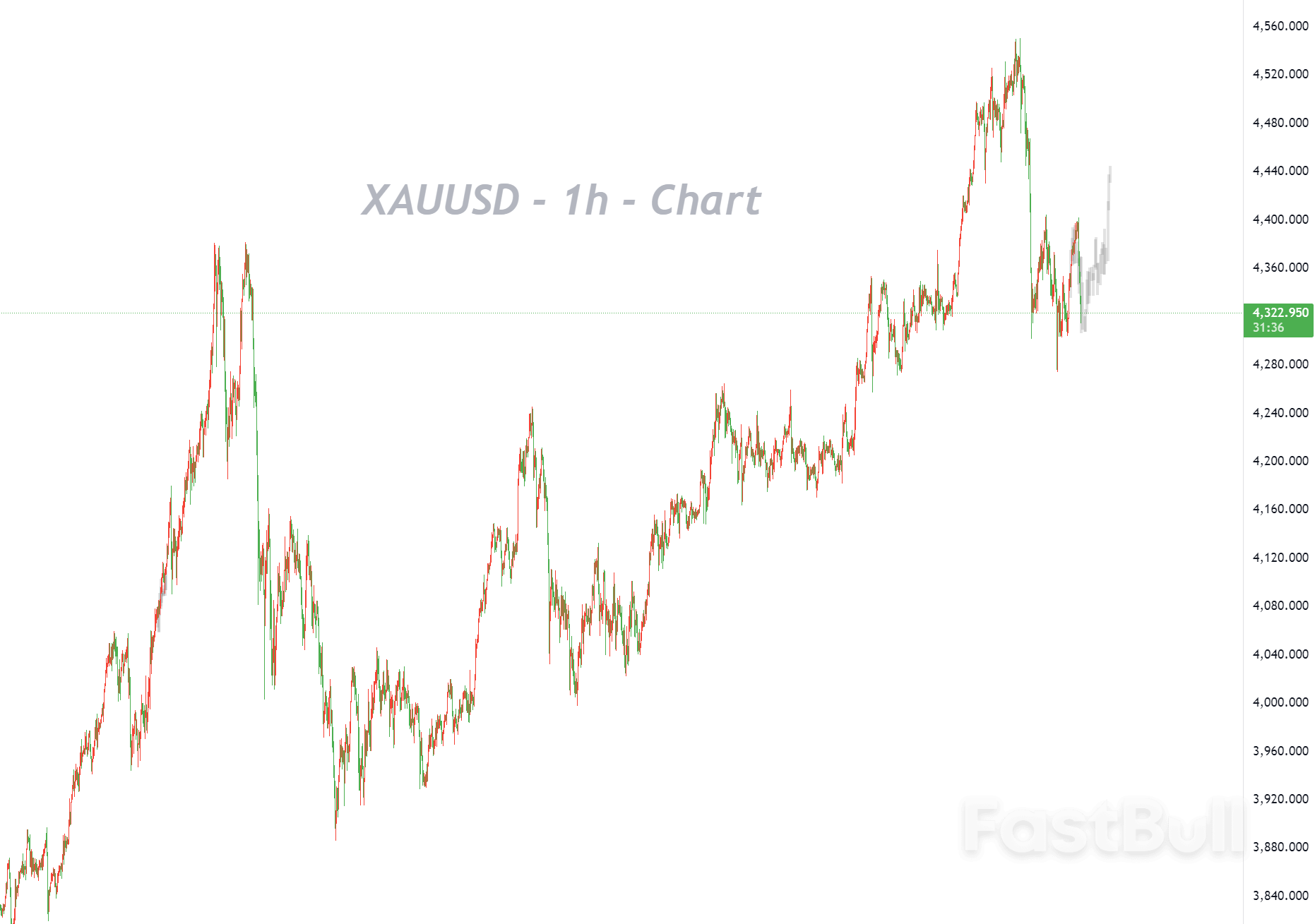 Potensi Keuntungannya Tampaknya Terbatas, Hindari Mengejar Langkah-Langkah_1