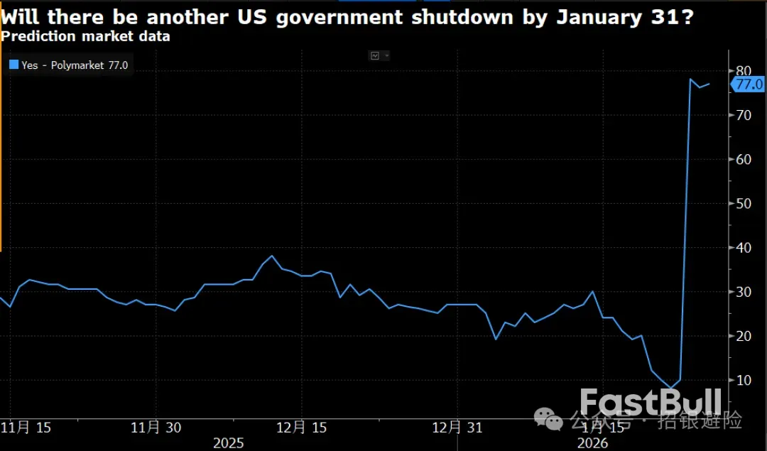 政府关门风险来袭_1