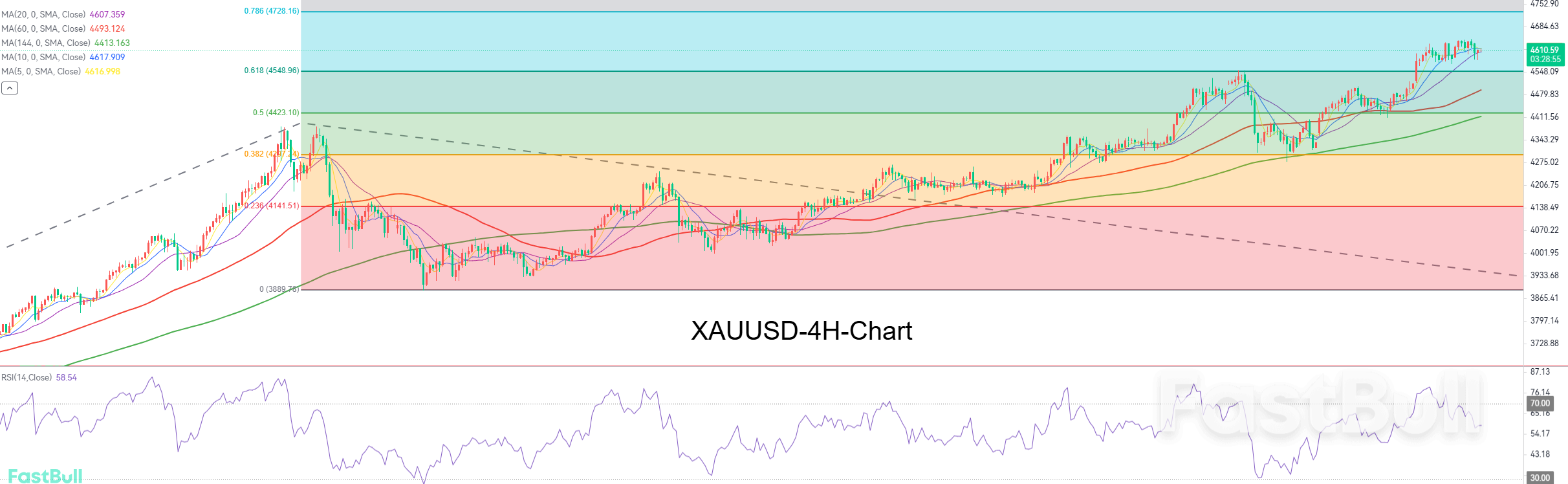 การปรับตัวลงนำมาซึ่งโอกาส; การทะลุเหนือ 4700 ใกล้เข้ามาแล้ว_1