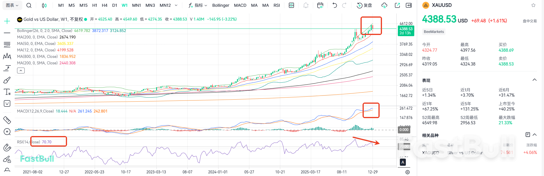 Rebound Is Merely a Bull Trap! Gold's Short-term Bearish Trend Remains Intact_2