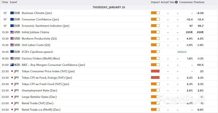 Pasaran Hari Ini: Semangat Pengguna Jepun Meningkat. Emas Berundur daripada Paras Tertinggi $5600, FTSE 100 Menjangkakan Pelanggaran_3 Pasaran Hari Ini: Semangat Pengguna Jepun Meningkat. Emas Berundur daripada Paras Tertinggi $5600, FTSE 100 Menjangkakan Pelanggaran_3