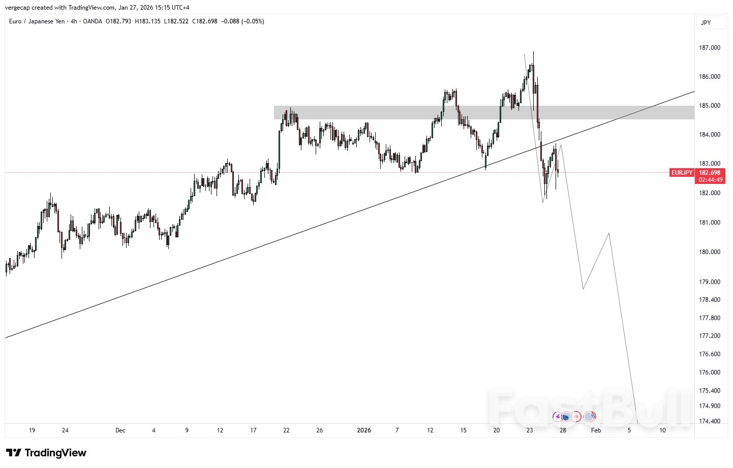 EURJPY - ทะลุแนวโน้ม: อะไรจะเกิดขึ้นต่อไป?_1