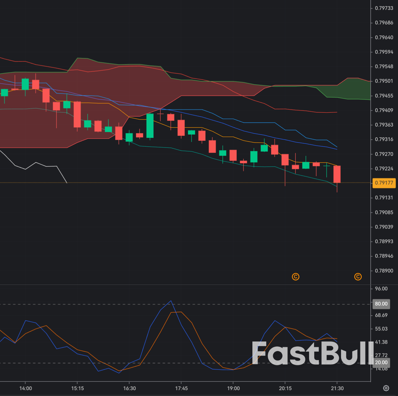 Tỷ giá USD/CHF khó giữ vững trên mức hỗ trợ, xu hướng giảm giá tiếp tục khi CHF mạnh lên_1 Tỷ giá USD/CHF khó giữ vững trên mức hỗ trợ, xu hướng giảm giá tiếp tục khi CHF mạnh lên_1