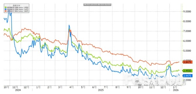 人民币指数：上涨趋势偃旗息鼓了吗_3