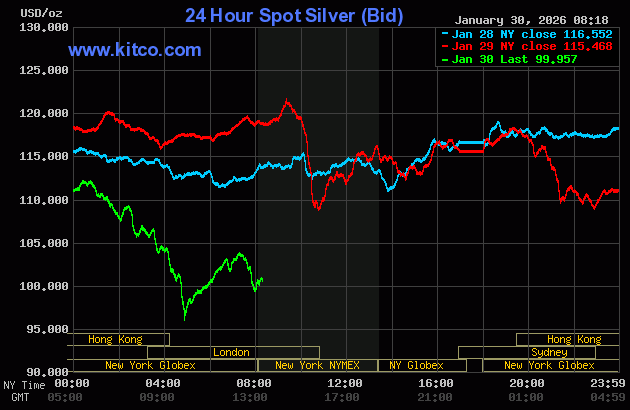 Price meltdowns in gold, silver after Trump’s Fed chair pick_2