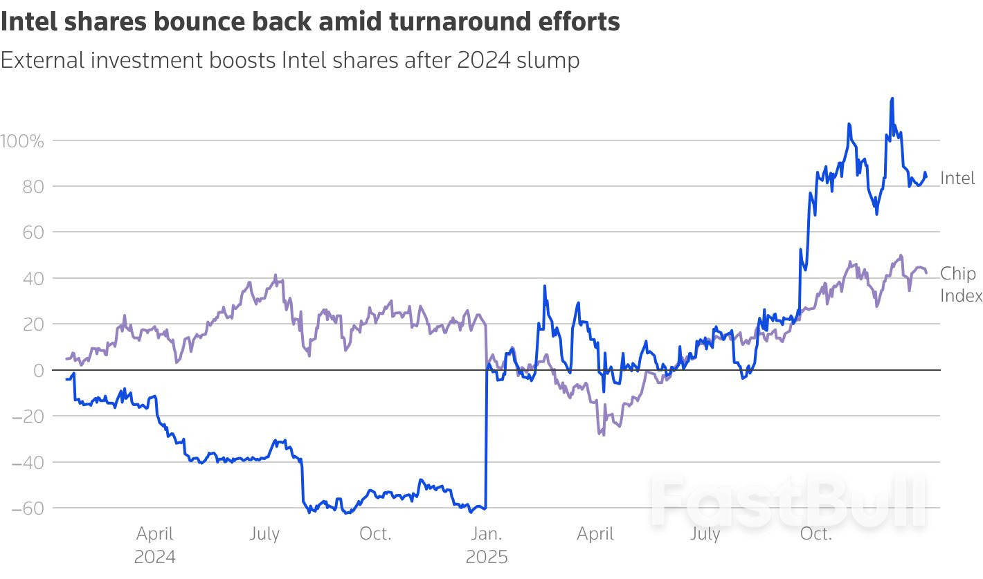 Morning Bid: Davos détente_1