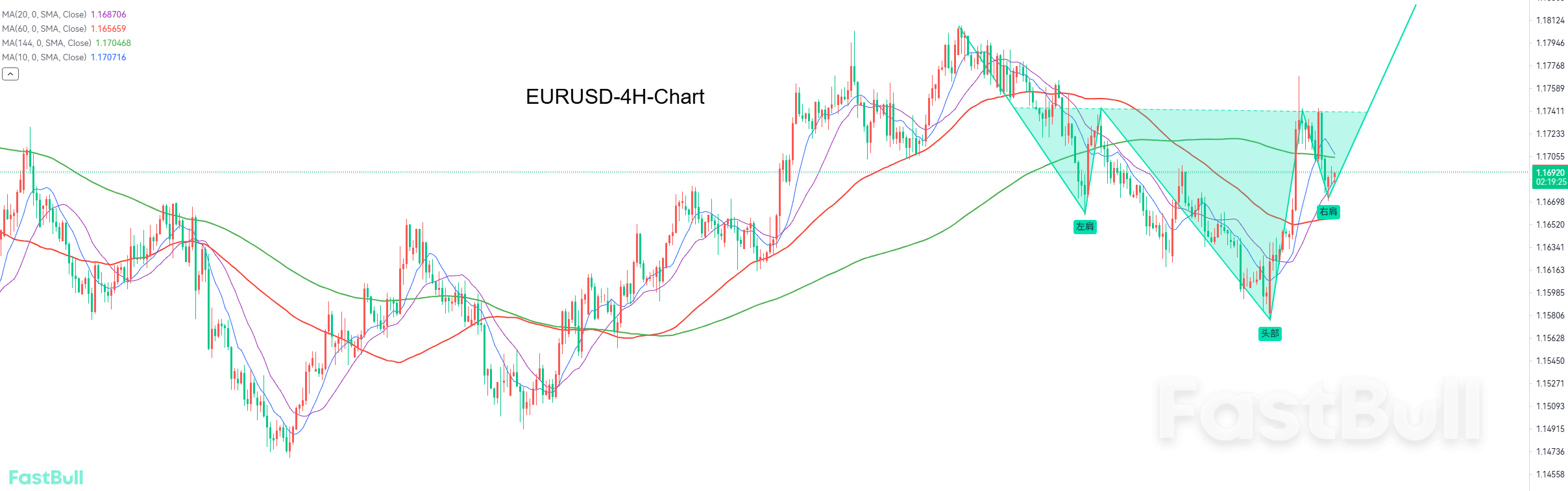头肩底结构形成,短期看涨_1 头肩底结构形成,短期看涨_1