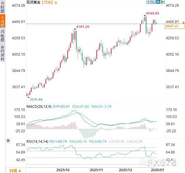美參院欲縛川普手腳？格陵蘭風波衝擊黃金_2