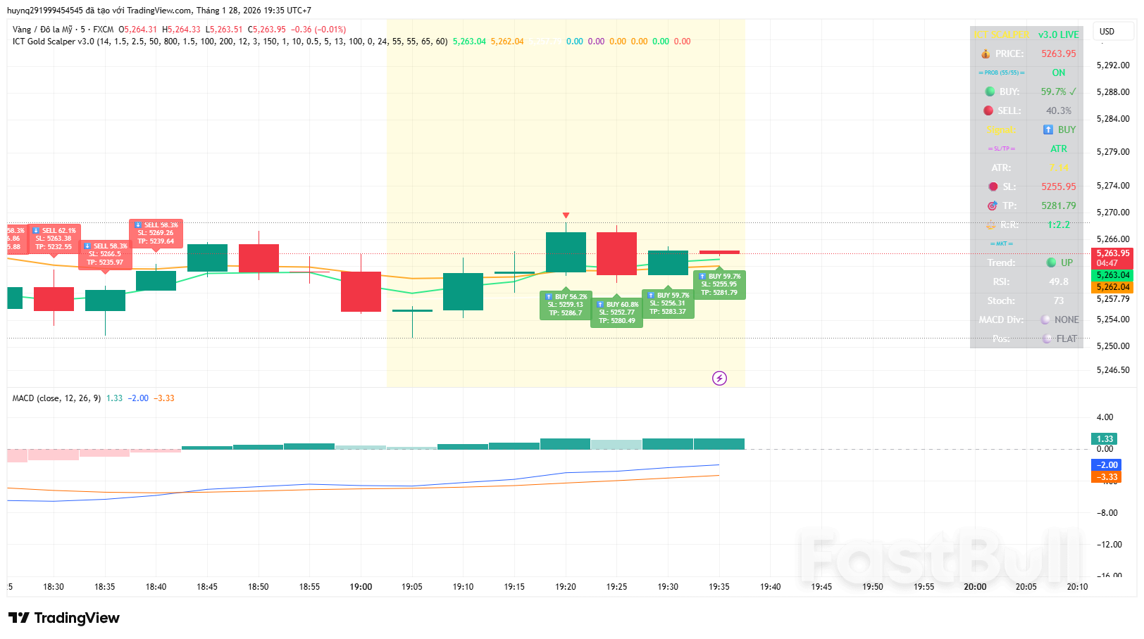Vàng Tăng Trưởng Vượt Bậc_1