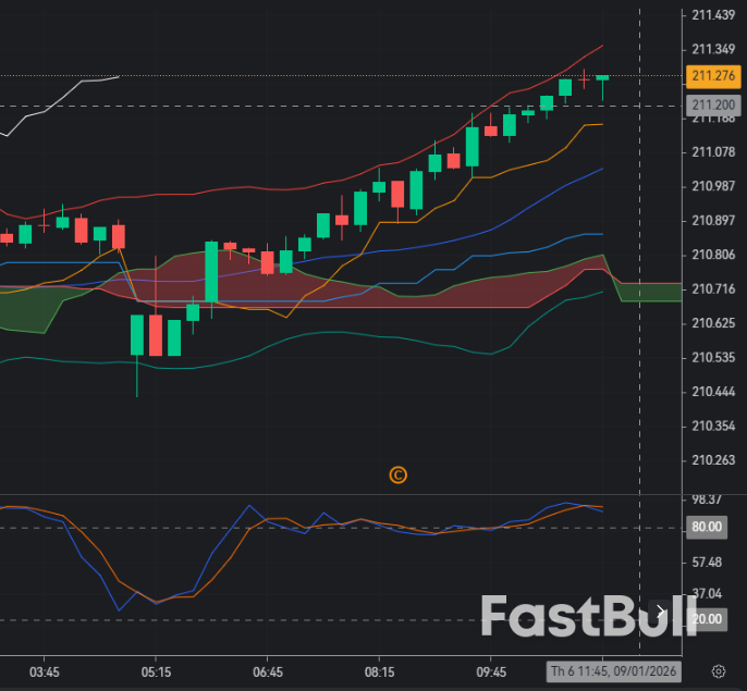 GBP/JPY shows short-term rejection near resistance_1