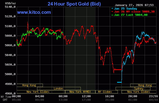 금값은 보합세, 은값은 차익 실현 매물로 하락_1