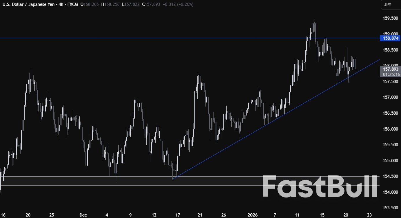 일본은행의 결정에 관심이 쏠리면서 엔화에 대한 악재는 아직 끝나지 않았을 수도 있습니다.