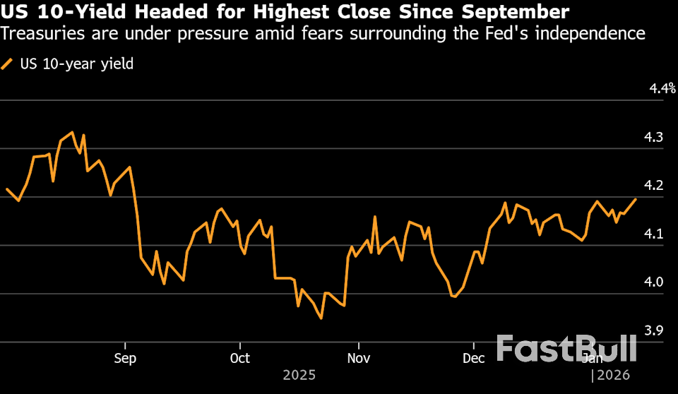 트럼프의 최근 연준 공격으로 '미국 상품 판매' 논쟁이 다시 불거지고 있다_1