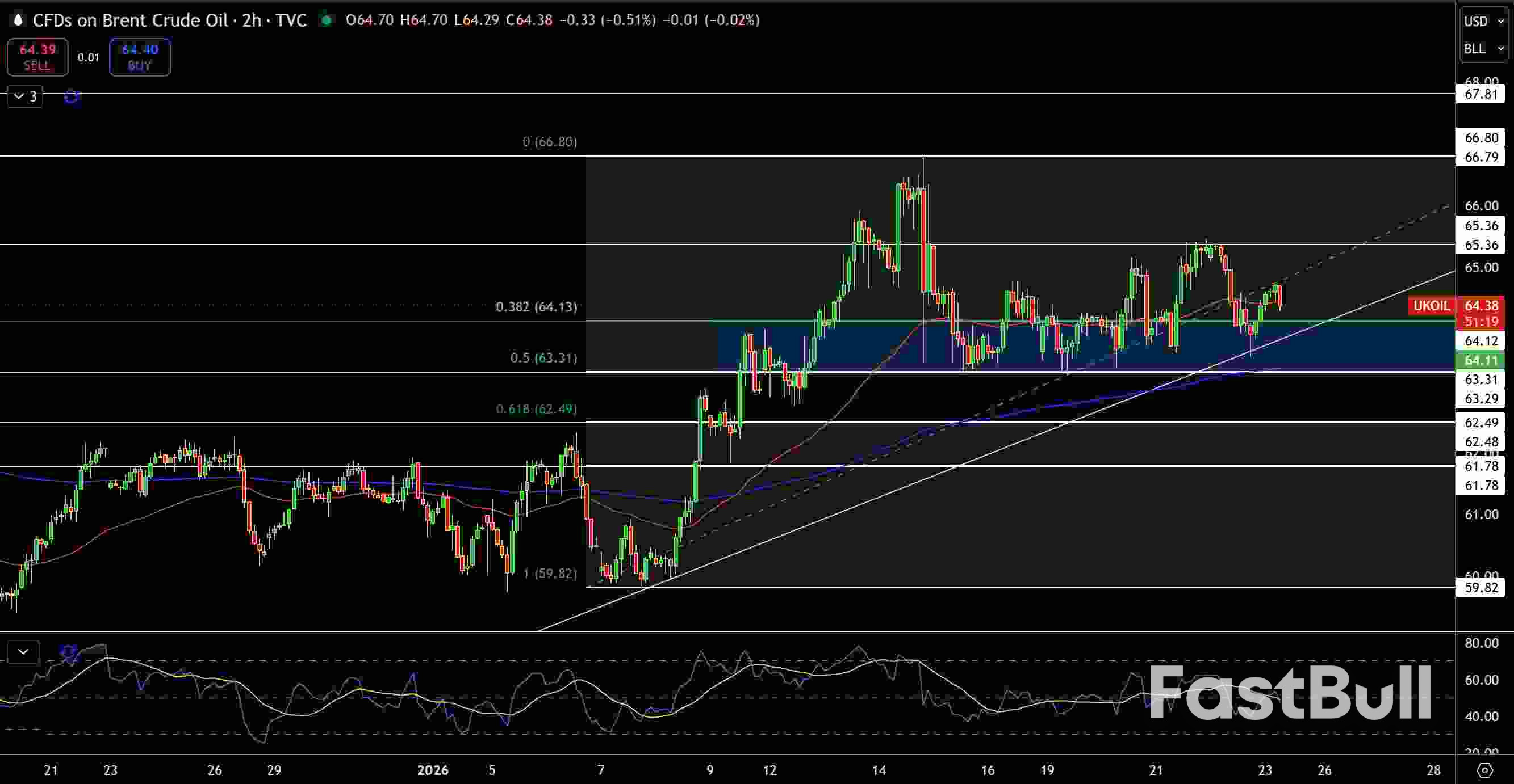 Natural Gas and Oil Forecast: WTI at $60 and Gas at $4.80 Signal Breakout Setup – Move Incoming?_3