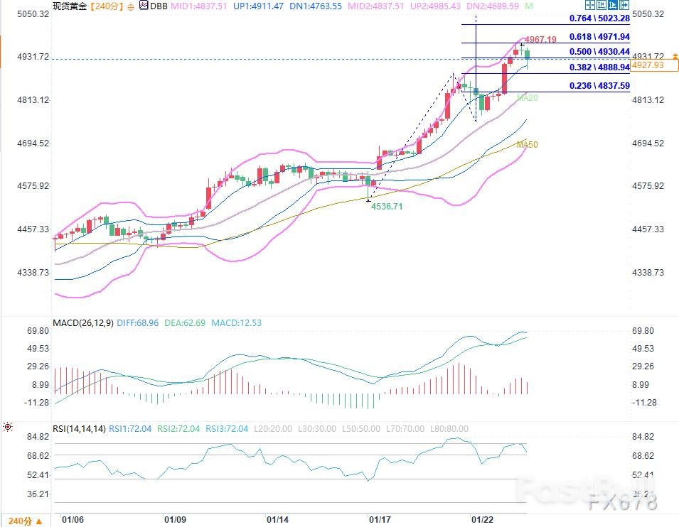 黄金剑指5000美元：背后逻辑全解析_2