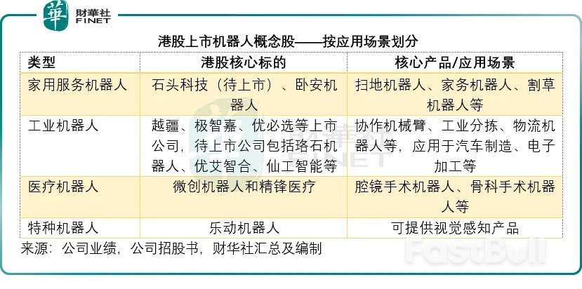 2026机器人“赴港潮”深度透视：投资逻辑全梳理_3