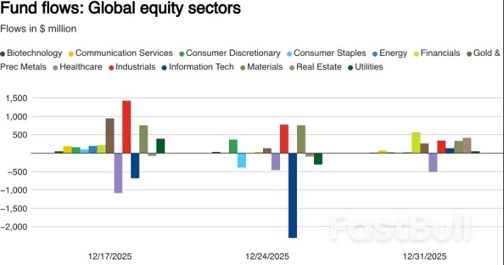 Markets Today: FTSE 100 Breaches 10,000 Mark, Gold Rises 1.8% as UK House Prices Drop to 20-Month Lows_1