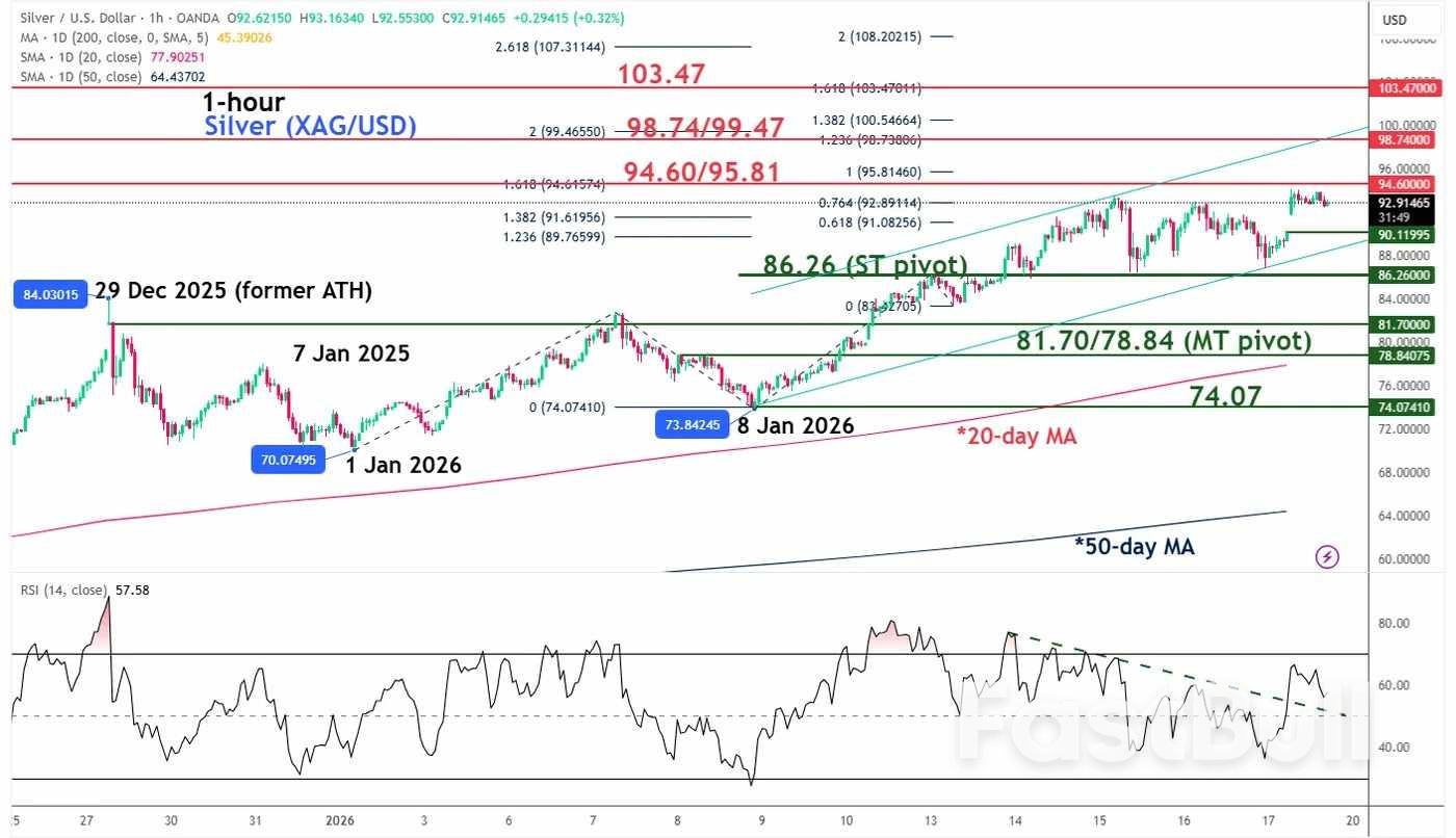 Impact on US-EU tensions: Risk-off, US dollar subdued, heightened demand for Gold and Silver_5