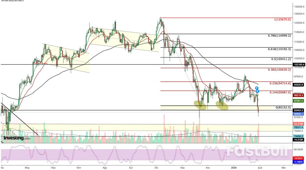 ตลาดหมี Bitcoin จับตาระดับแนวรับสำคัญ ขณะที่การเทขายอย่างรุนแรงทวีความรุนแรงขึ้น_1 ตลาดหมี Bitcoin จับตาระดับแนวรับสำคัญ ขณะที่การเทขายอย่างรุนแรงทวีความรุนแรงขึ้น_1