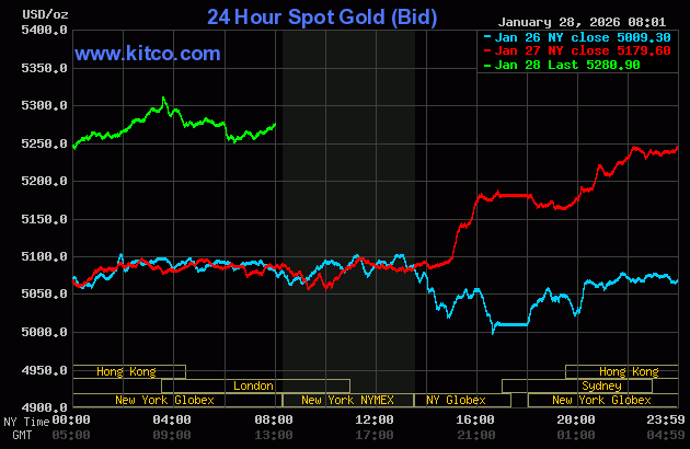 Gold price powers to record high; FOMC on deck_1