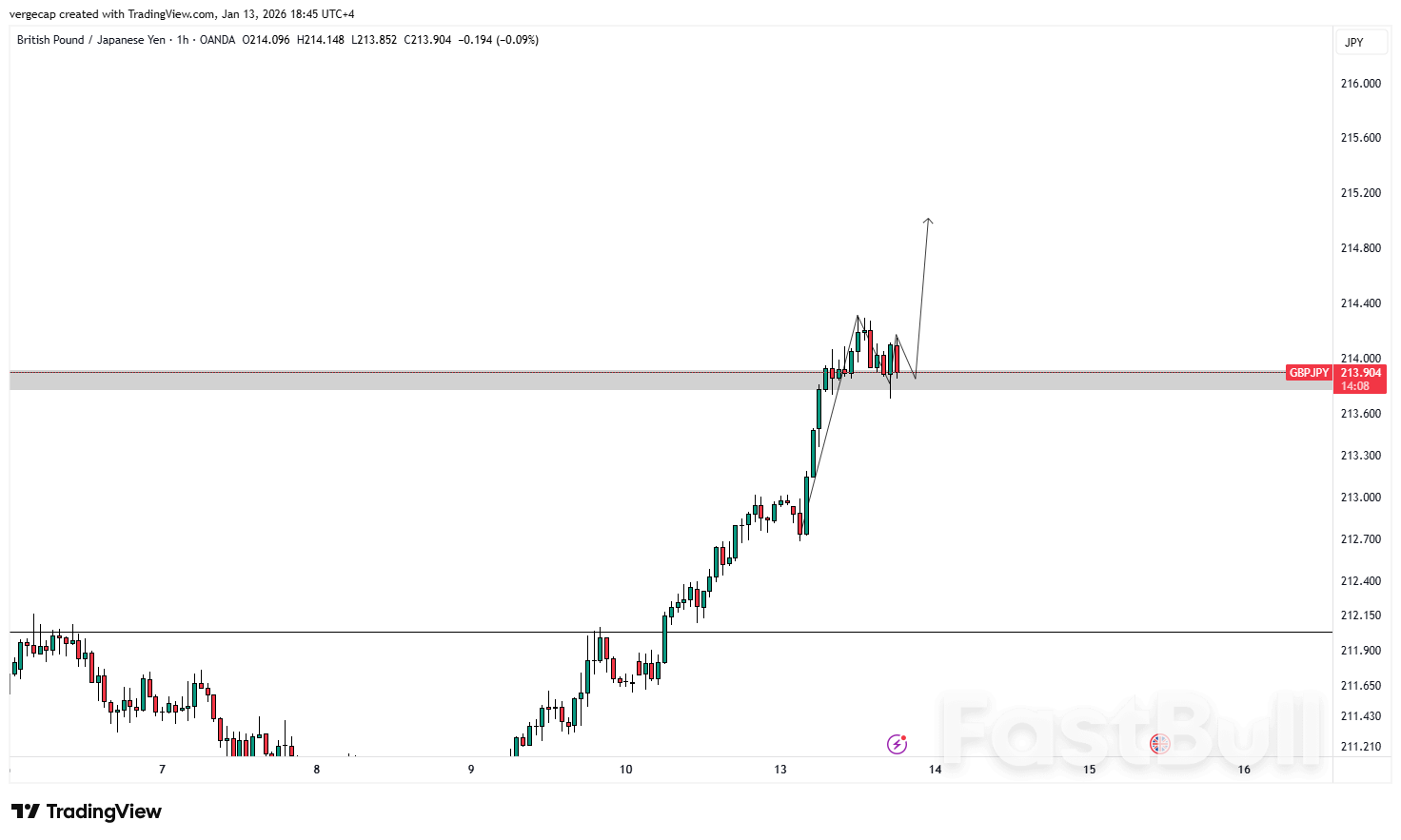 Pound Surges Toward Multi-Decade Highs Against Yen as Japan’s Political Risk Deepens_1 Pound Surges Toward Multi-Decade Highs Against Yen as Japan’s Political Risk Deepens_1