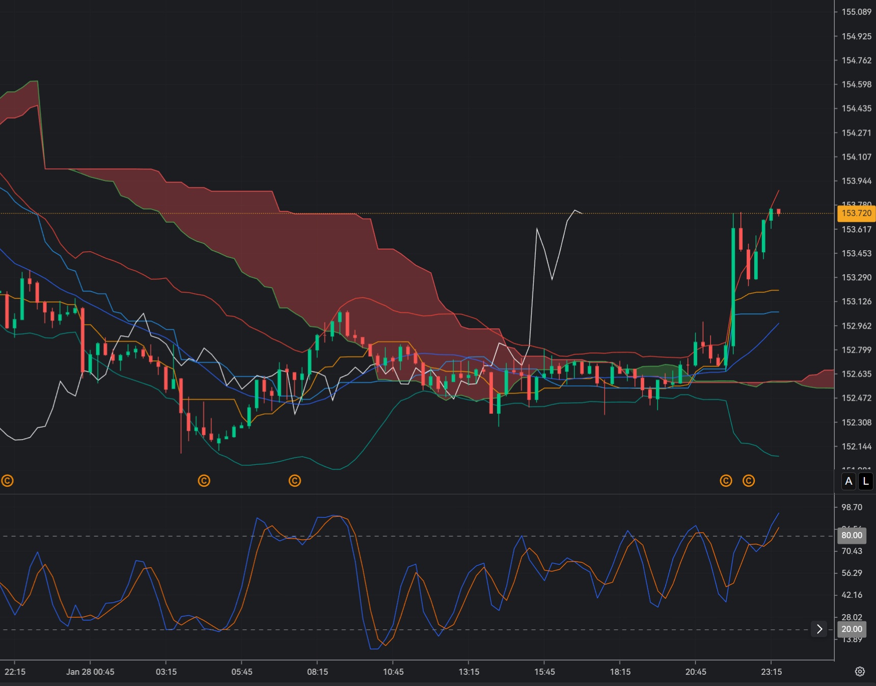 USDJPY Bounce from Support as Yen Cooldown Meets Dollar Stabilization_1 USDJPY Bounce from Support as Yen Cooldown Meets Dollar Stabilization_1