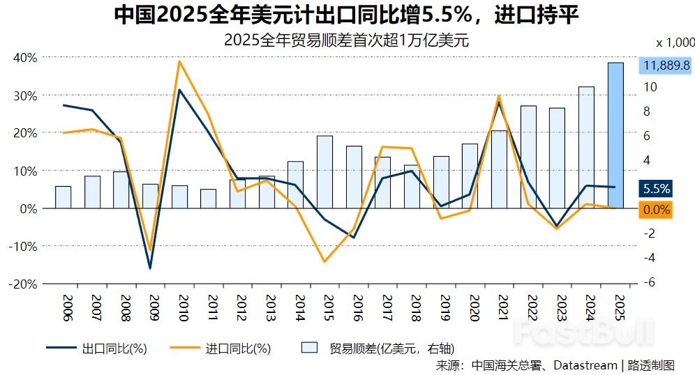 中國外貿衝刺優預期收官2025年，最艱困時期或已過？ _2