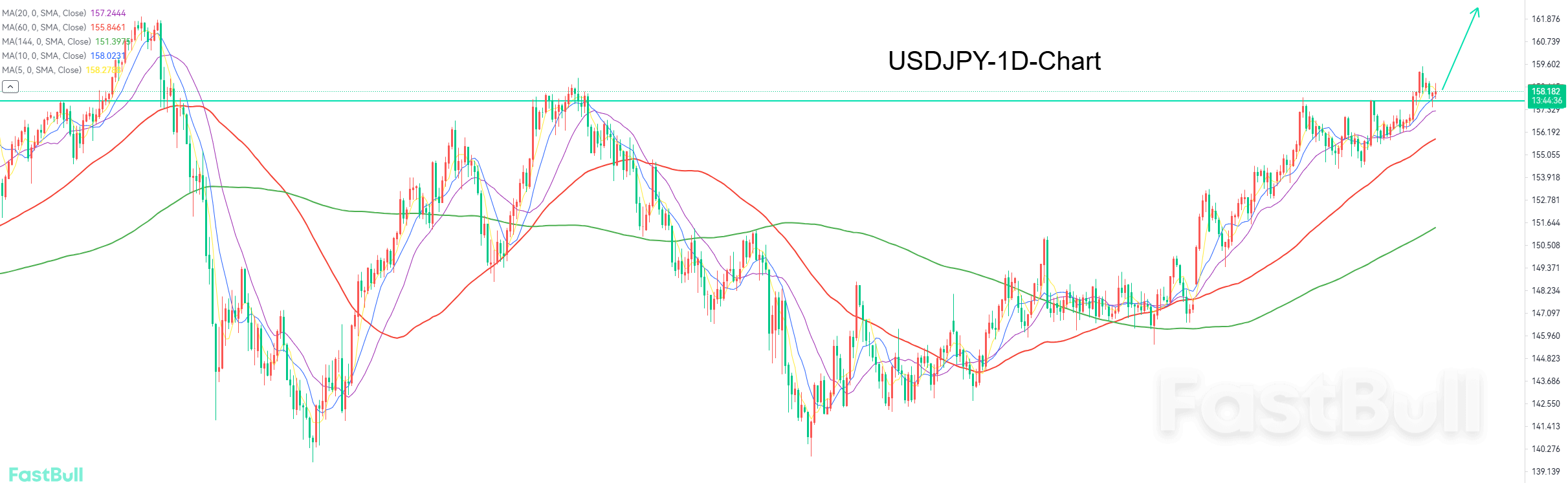 日元贬值是大势所趋，突破160.00指日可待_1
