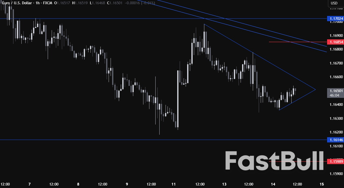 EURUSD erases gains as the US Dollar rebounds despite softer core inflation. What's next?_3