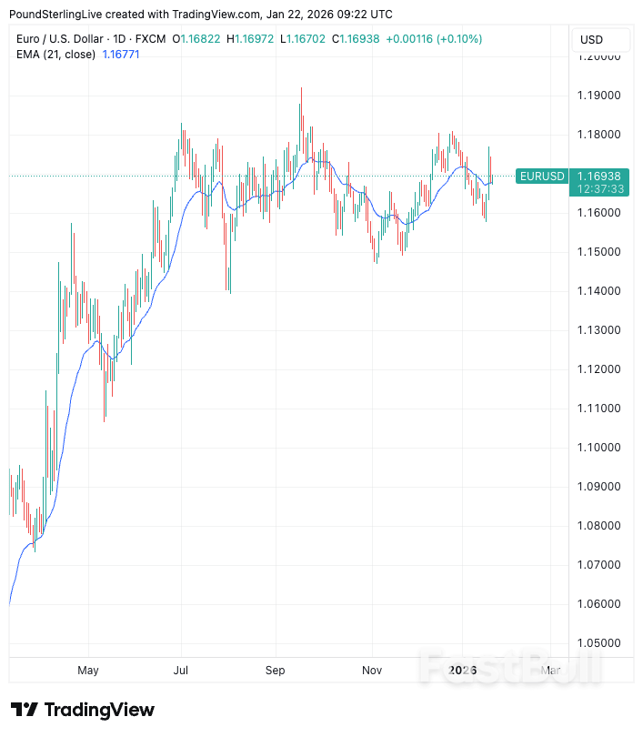Euro-Dollar Nears Its Limits_1
