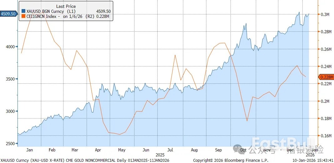 匯金週報：外匯與黃金市場分析與展望_6