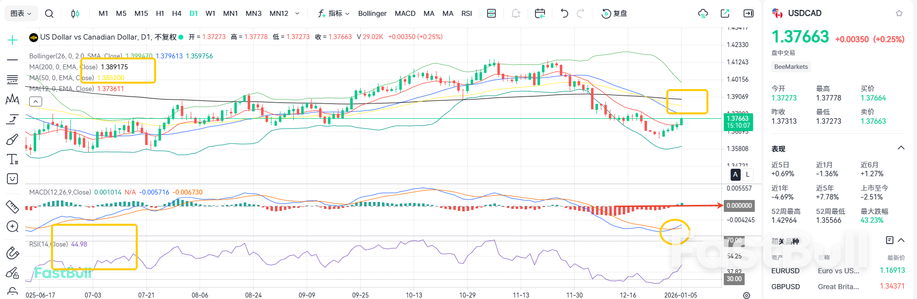 Manufacturing Shrinks! USDCAD Shrugs Off Geopolitical Impact_1