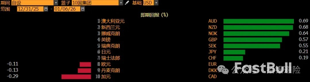 澳幣:開門紅_1 澳幣:開門紅_1