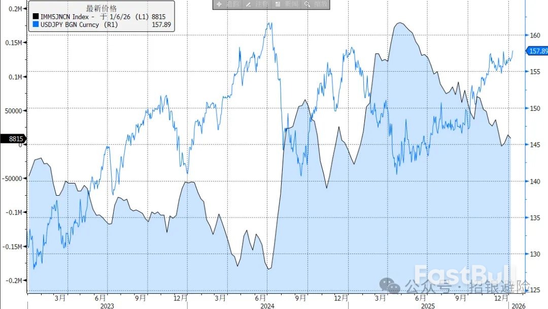 匯金週報：外匯與黃金市場分析與展望_2