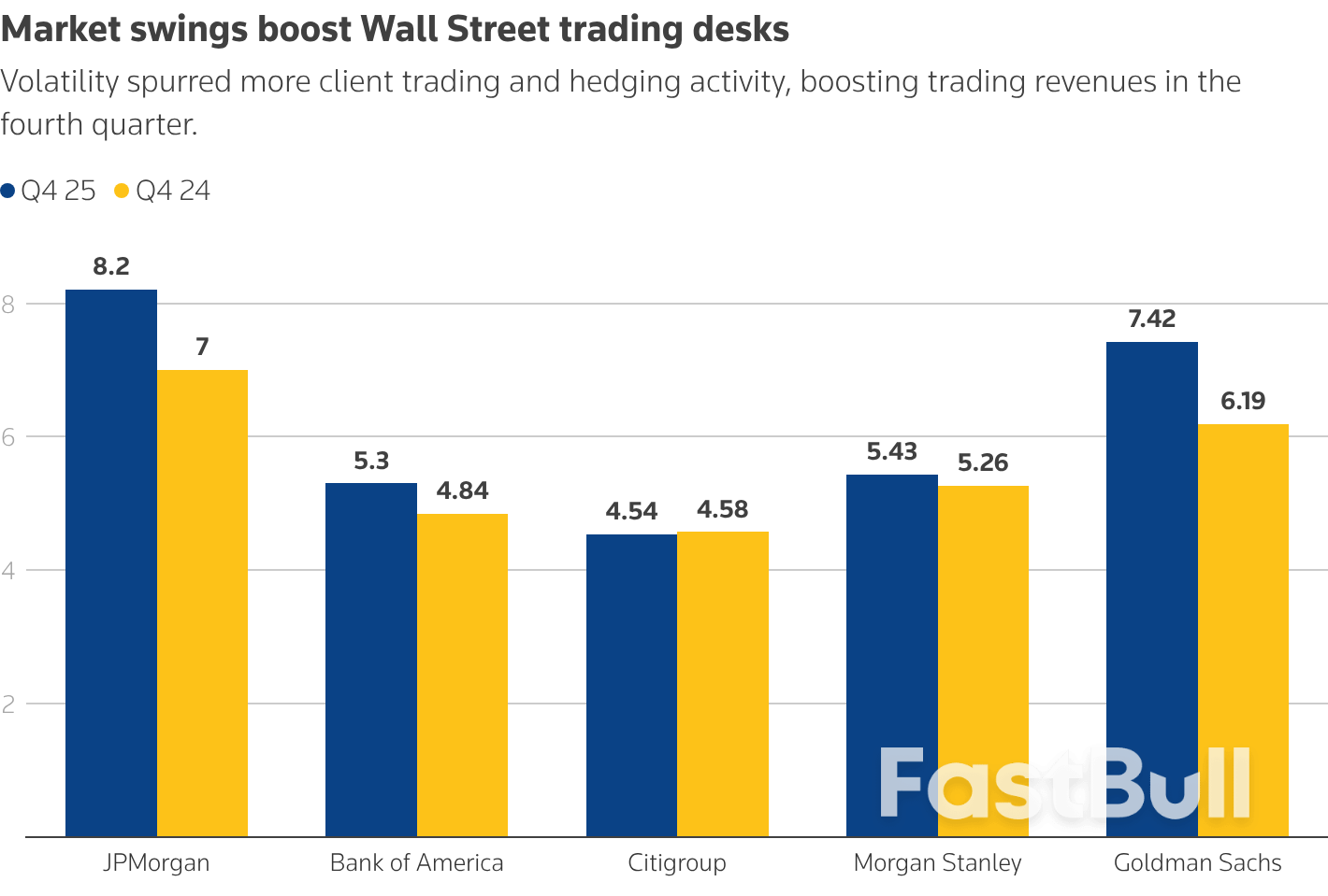 월가 은행들의 4분기 실적을 5개의 차트로 살펴보세요_5