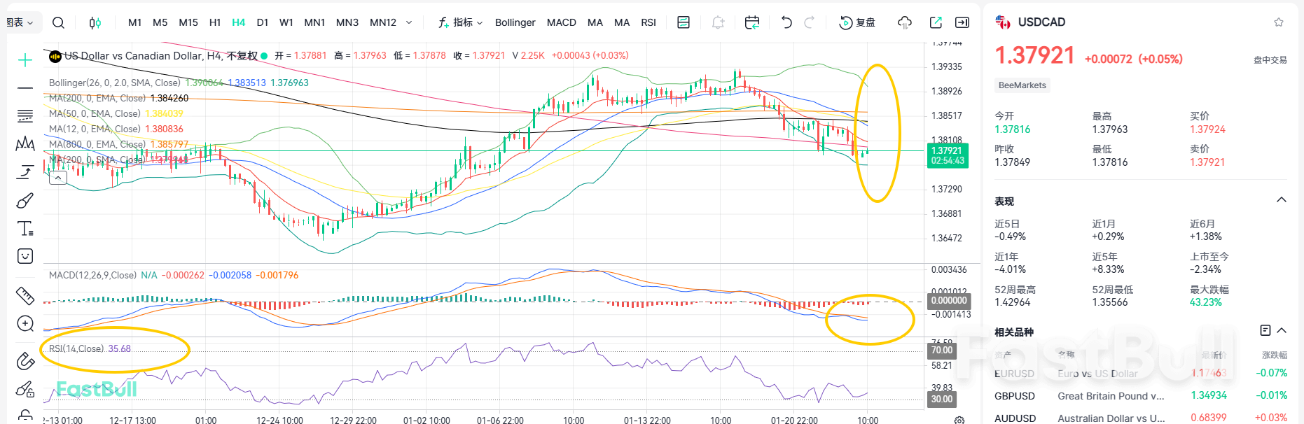 ¡Diplomacia dura! El USD/CAD se mantiene sin cambios en la tendencia bajista_2