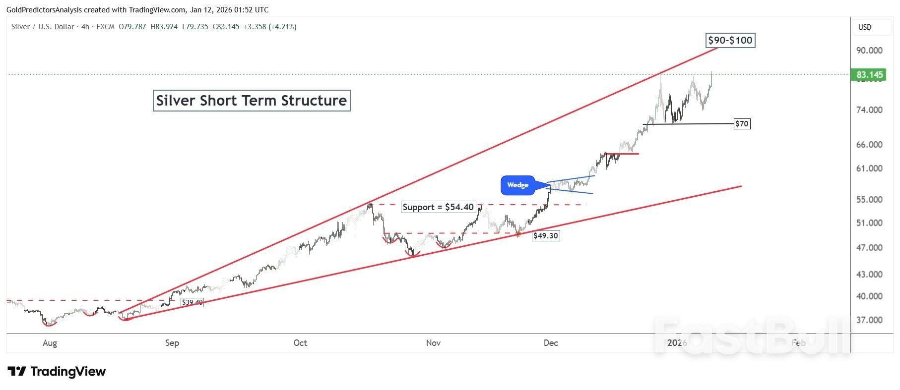 Gold And Silver Analysis: Geopolitical Risks And Fed Cut Bets Drive Bullish Breakouts_5